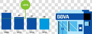 Bbva Digital Transformation  HD Png Download