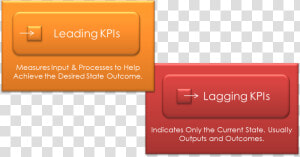 Transparent Lag Png   Lagging Leading Kpi Performance Indicators  Png Download