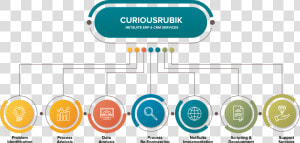 Netsuite Implementation Process  HD Png Download