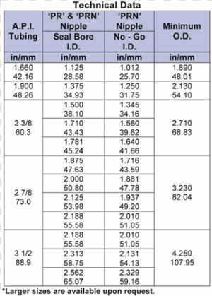 Pr And Prn Wireline Nipples Tech Data   Darkness  HD Png Download