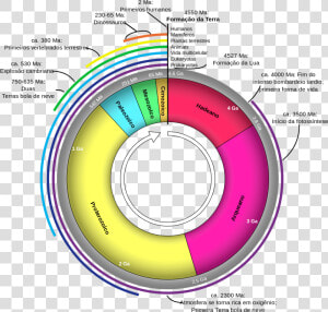 Geological Time In Perspective  HD Png Download