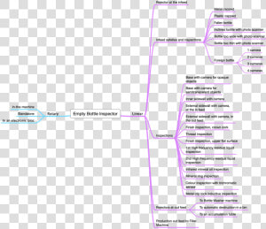 Classification Types Of Alcoholic Beverages  HD Png Download