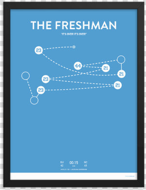 The Freshman   Display Device  HD Png Download