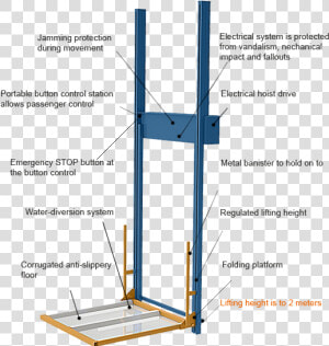 Lift Mechanism For Disabled  HD Png Download