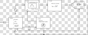 Block Diagram Of The Spectrum Analyzer   Audio Spectrum Analyzer Block Diagram  HD Png Download