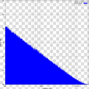 Brown Noise Spectrum  HD Png Download