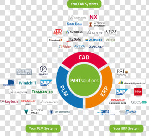 Product Lifecycle  HD Png Download