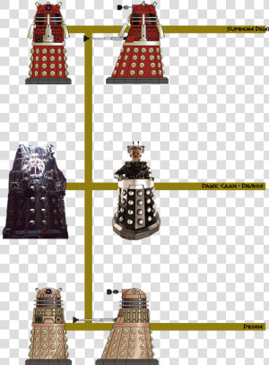 Dalek Supreme   Supreme Dalek And Davros  HD Png Download