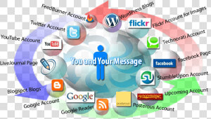 Social Media Marketing Agency   Advantages Of Social Media Help  HD Png Download