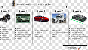 Evolution Automotive Communication Systems  HD Png Download