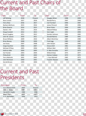 Current And Past Chairs Of The Board Chair Jeff Whiting   Conductor 12 X 1 X 400 Mm  HD Png Download