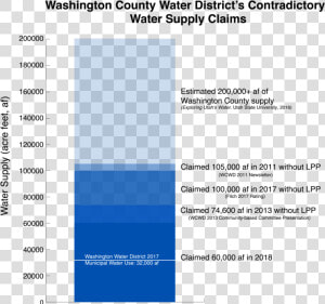 The Wcwd Has Changed Their Claim Regarding The Amount  HD Png Download