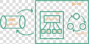 My Original Stream Processing Architecture For Everything   Circle  HD Png Download