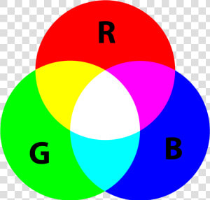 The Three Primary Colors Of Rgb Color Model   Primary Color Of Light  HD Png Download