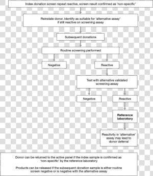 39199   Criteria For Selection Of Blood Donor  HD Png Download