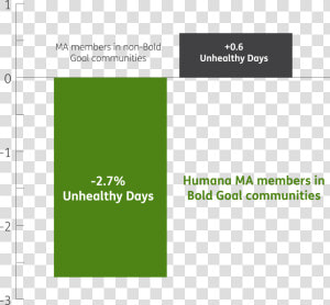 Healthy Behavior Of Members In Bold Goal Communities  HD Png Download