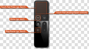 Gamepad Png  Transparent Png