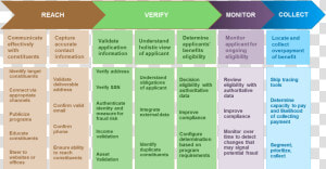 Assurance Framework  HD Png Download