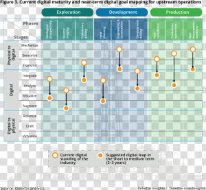 Current Digital Maturity And Near term Digital Goal   Deloitte Roadmap  HD Png Download