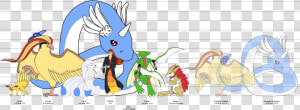 Transparent Magicarp Png   Giant Dragonite  Png Download