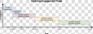 Consulting Engagement Lifecycle Model  HD Png Download