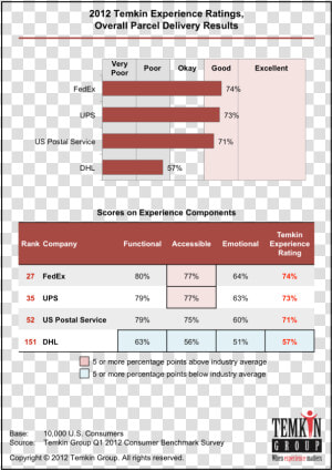 2017 Nps Benchmarks  HD Png Download