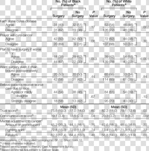 Receipt Of Lung Cancer Surgery For Treatment Of Early   Cancer Treatment Receipt  HD Png Download