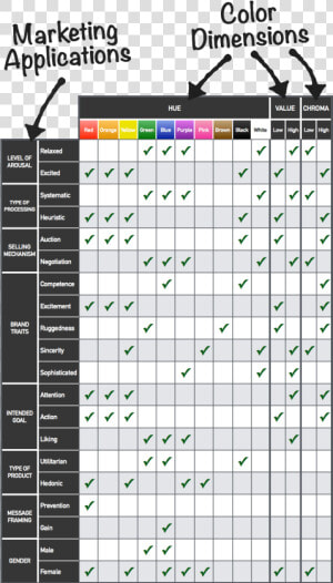 Full Color Table Of Marketing Applications   Marketing Applications Color Dimensions  HD Png Download