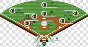 Free Baseball Diamond   Baseball Field  HD Png Download