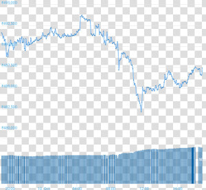 Chart   Bitcoin Price Chart In Inr  HD Png Download