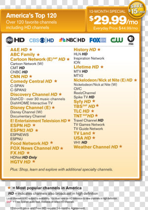 America S Top 120 Channel Line Up   Dish America  39 s Top 120  HD Png Download