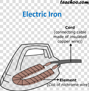 Electric Iron   Teachoo   Applications Of Heating Effect Of Electric Current  HD Png Download