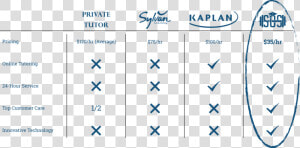 Tutoring Differences   Kaplan  HD Png Download