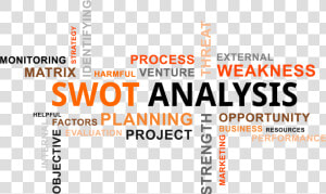 Introduction On Swot Analysis  HD Png Download