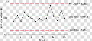 Control Chart   Control Chart Process In Control  HD Png Download