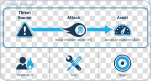 Figure1 Risks Threats Movingcloud 03052018   Risk Threat Vulnerability  HD Png Download