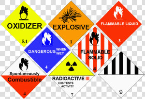 Signs Used When Shipping Hazmat   Hazardous Materials Transportation Act  HD Png Download