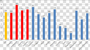 Empleo 4 De Julio   Population Of Wales 2018  HD Png Download