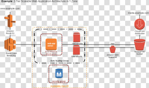 Aws Icons   Aws Data Flow Diagram  HD Png Download