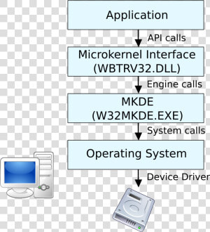 Workstation Configuration  HD Png Download