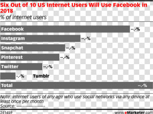 Uso Del Internet  HD Png Download