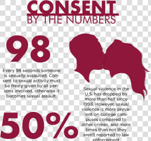 Consent Important  HD Png Download