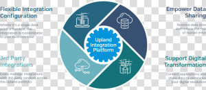 Integration Platform  HD Png Download