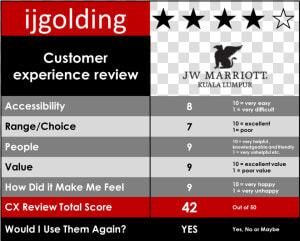 0 Cx Review Jw Marriott Kl2   Jw Marriott Customer Journey  HD Png Download