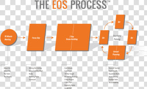 Eos process   Vision Traction Organizer  HD Png Download