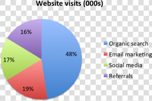 Stop Using Pie Charts   Java Application Server Market Share 2018  HD Png Download