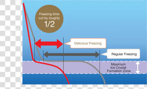 Transparent Ice Crystal Png   Zone Of Maximum Ice Crystal Formation  Png Download