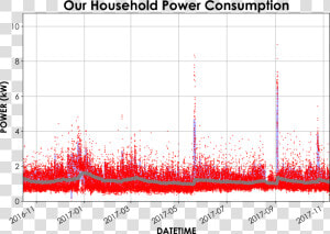 Red Electricity Png  at This Scale  While The Raw Data  Transparent Png