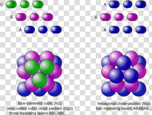 Kepler Conjecture  HD Png Download