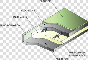 How To Install Electric Underfloor Heating On Concrete   Concrete Underfloor Heating  HD Png Download